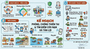 kế hoạch tân lợi