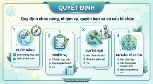 chức năng