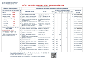 THÔNG BÁO DANH SÁCH CÁC DOANH NGHIỆP CÓ NHU CẦU TUYỂN LAO ĐỘNG THÁNG 5 NĂM 2026