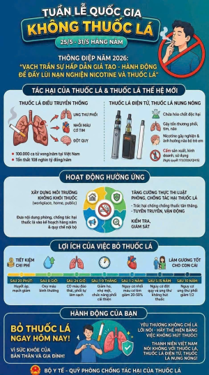 TUẦN LỄ QUỐC GIA KHÔNG THUỐC LÁ