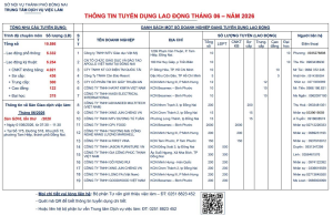 THÔNG BÁO DANH SÁCH CÁC DOANH NGHIỆP CÓ NHU CẦU TUYỂN LAO ĐỘNG THÁNG 6 NĂM 2026