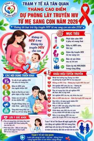 Tháng cao điểm dự phòng lây truyền HIV từ mẹ sang con năm 2026