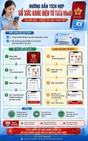 TÍCH HỢP VÀ SỬ DỤNG SỔ SỨC KHỎE ĐIỆN TỬ TRÊN VNeID – CHỦ ĐỘNG QUẢN LÝ SỨC KHỎE MỖI NGÀY