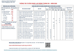 Thông báo thông tin tuyển dụng lao động tháng 09 - năm 2026