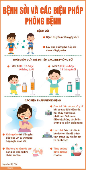 Vắc xin là “lá chắn” vững chắc bảo vệ sức khỏe cộng đồng! Hãy đưa trẻ đi tiêm đầy đủ và đúng lịch để phòng bệnh Sởi hiệu quả.