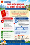THỰC HIỆN NGHĨA VỤ TÀI CHÍNH VỀ ĐẤT ĐAI