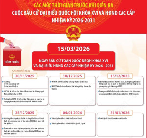 Bnanner Các mốc thời gian trước khi diễn ra cuộc bầu cử ĐBQH khóa XVI và đại biểu HĐND các cấp nhiệm kỳ 2026 - 2031