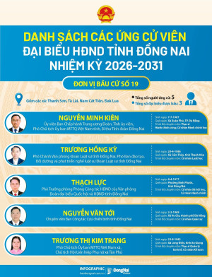 Danh sách ứng cử viên đại biểu HĐND tỉnh nhiệm kỳ 2026-2031 - đơn vị bầu cử số 19