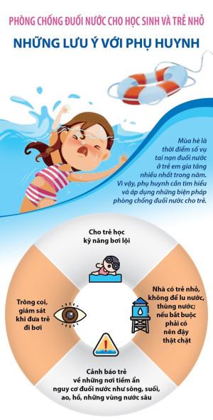 PHÒNG, CHỐNG TAI NẠN THƯƠNG TÍCH, ĐUỐI NƯỚC VÀ XÂM HẠI TRẺ EM NĂM 2026