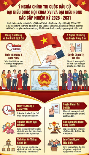 Ý nghĩa chính trị cuộc bầu cử đại biểu