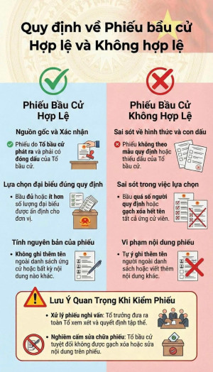 Quy định về phiếu bầu cử hợp lệ và không hợp lệ