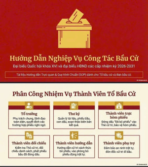 NGHIỆP VỤ CÔNG TÁC BẦU CỬ