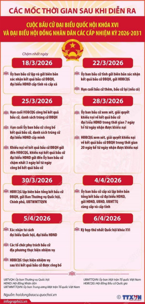 CÁC MỐC THỜI GIAN SAU BẦU CỬ