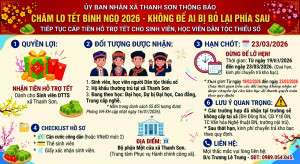 UBND XÃ THANH SƠN THÔNG BÁO