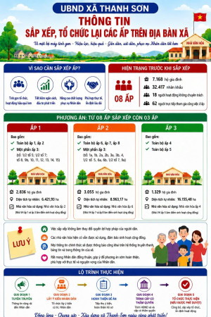 XÃ THANH SƠN THÔNG TIN ĐỀ ÁN SẮP XẾP, TỔ CHỨC LẠI CÁC ẤP TRÊN ĐỊA BÀN XÃ
