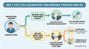 Hinh anh minh hoa xu ly don PAKN