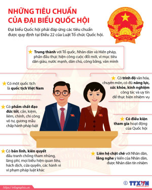 NỘI QUY PHÒNG BỎ PHIẾU; THỂ LỆ BẦU CỬ; TIÊU CHUẨN ĐẠI BIỂU QUỐC HỘI;TIÊU CHUẨN ĐẠI BIỂU HỘI ĐỒNG NHÂN DÂN