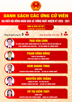 DANH SÁCH 44 ỨNG CỬ VIÊN ĐẠI BIỂU HỘI ĐỒNG NHÂN DÂN XÃ THỐNG...