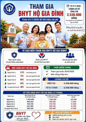 THAM GIA BHYT HỘ GIA ĐÌNH