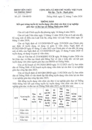 THÔNG BÁO Kết quả trúng tuyển kỳ tuyển dụng viên chức các đơn vị sự nghiệp  giáo dục và đào tạo xã Thống Nhất năm 2025