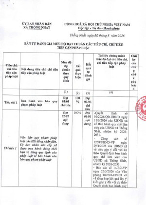 BẢN TỰ ĐÁNH GIÁ MỨC ĐỘ ĐẠT CHUẨN CÁC TIÊU CHÍ, CHỈ TIÊU TIẾP...