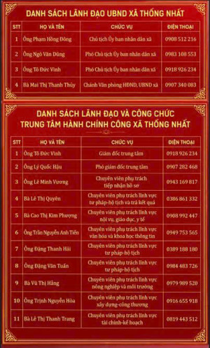 Danh sách số điện thoại Lãnh đạo công chức Trung tâm Phục vụ...