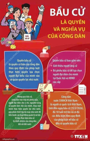 Danh sách ứng cử viên ứng cử Đại biểu HĐND xã Thọ Sơn, nhiệm kỳ 2026 - 2031