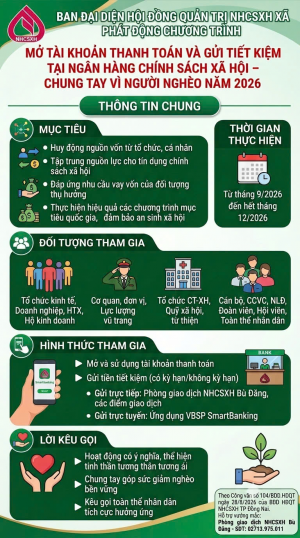 Ban đại diện Hội đồng quản trị Ngân hàng chính sách xã hội...