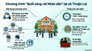 Xã Thuận Lợi triển khai mô hình “Buổi sáng với Nhân dân”