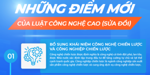 [Infographic] Nhiều điểm mới đáng chú ý của Luật Công nghệ cao (sửa đổi)
