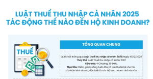 [Infographic] Luật Thuế thu nhập cá nhân 2025 tác động thế nào đến hộ kinh doanh?