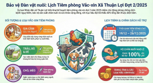 Thông báo Kế hoạch tiêm phòng vắc xin cho đàn gia súc, gia cầm đợt 2 năm 2025 trên địa bàn xã Thuận Lợi