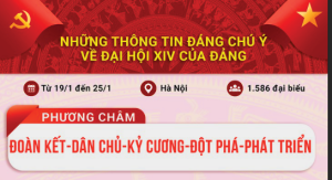 Infographic: Những nội dung quan trọng của Đại hội Đảng XIV
