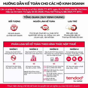 Infographic-Hướng dẫn chế độ kế toán dành cho các hộ kinh doanh