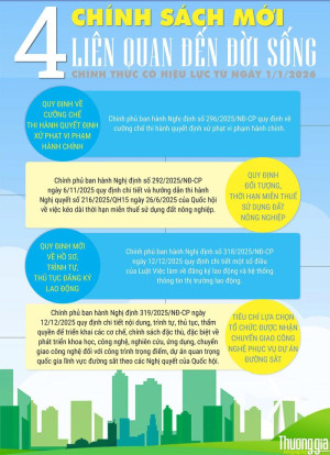 4 chính sách mới sát sườn với đời sống chính thức có hiệu lực từ ngày 1/1/2026