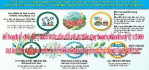 Thông báo: Kế hoạch tổ chức lấy ý kiến Nhân dân đối với dự thảo Quy hoạch phân khu tỷ lệ 1/2000 Dự án Chăn nuôi sản xuất và chế biến nông sản tập trung ứng dụng công nghệ cao.