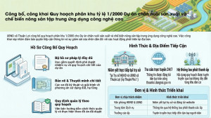 cÔNG BỐ QUY HOẠCH