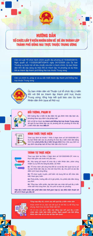 Xã Thuận Lợi tổ chức lấy ý kiến nhân dân về đề án thành lập thành phố Đồng Nai trực thuộc Trung ương