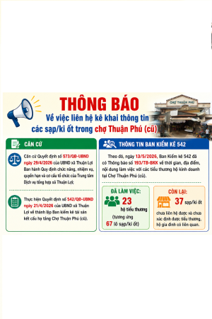 Chợ Thuận Phú Copy