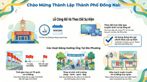 Thông báo2