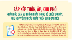 [Infographic] Sắp xếp thôn, ấp, khu phố nhằm bảo đảm sự thống nhất trong tổ chức bộ máy, phù hợp với yêu cầu phát triển giai đoạn mới