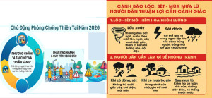 Xã Thuận Lợi Thông Tin Đến Người Dân: Chủ Động Tăng Cường Phòng, Chống Thiên Tai Năm 2026