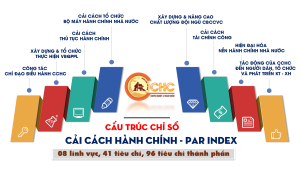Tìm hiểu về các chỉ số: PAR INDEX, PAPI và SIPAS