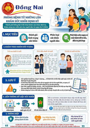 Đồng Nai - Triển Khai Khám Sức Khỏe Định Kỳ Hoặc Khám Sàng Lọc Miễn Phí Cho Người Dân Trên Địa Bàn Thành Phố