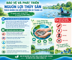 BẢO VỆ VÀ PHÁT TRIỂN NGUỒN LỢI THỦY SẢN – TRÁCH NHIỆM CỦA MỖI NGƯỜI DÂN XÃ THUẬN LỢI