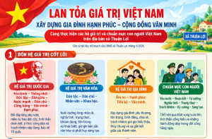 CÙNG THỰC HIỆN CÁC HỆ GIÁ TRỊ VÀ CHUẨN MỰC CON NGƯỜI VIỆT NAM TẠI XÃ THUẬN LỢI