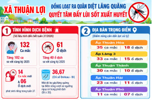 [Infographic] - CẢNH BÁO DỊCH SỐT XUẤT HUYẾT VÀ KẾ...