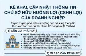 DOANH NGHIỆP LƯU Ý : KÊ KHAI, CẬP NHẬT THÔNG TIN...