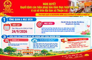 [Infographic] - NGHỊ QUYẾT QUYẾT ĐỊNH CÁC BIỆN PHÁP BẢO ĐẢM THỰC HIỆN DÂN CHỦ Ở CƠ SỞ TRÊN ĐỊA BÀN XÃ THUẬN LỢI