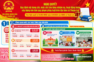 [Infographic] - NGHỊ QUYẾT QUY ĐỊNH NỘI DUNG CHI, MỨC CHI CHO TỪNG NHIỆM VỤ, HOẠT ĐỘNG TRONG XÂY DỰNG VĂN BẢN QUY PHẠM PHÁP LUẬT TRÊN ĐỊA BÀN XÃ THUẬN LỢI